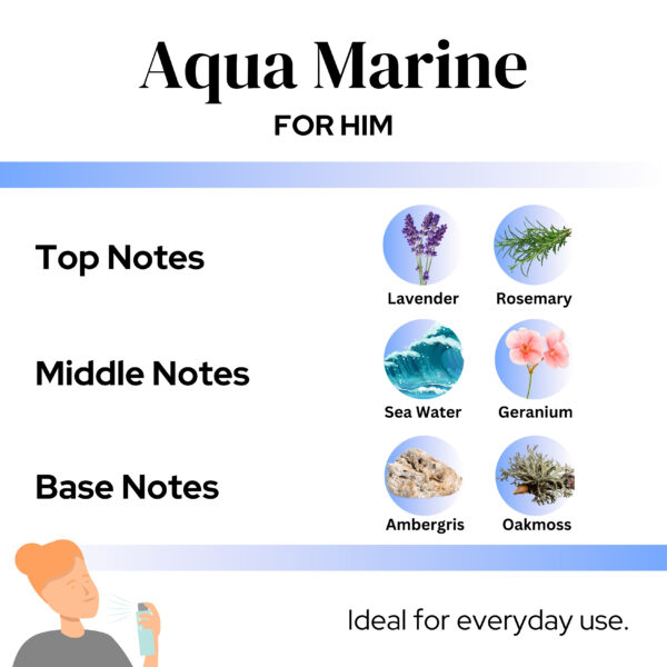 Aqua Marine Eau de Parfum – Fresh. Energetic. Refined.