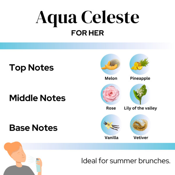 AQUA CELESTE